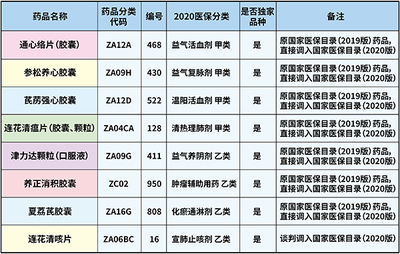 以岭连花清咳片进入国家医保目录