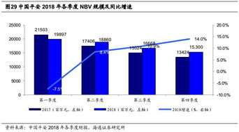 深度 2018年保险行业年报回顾与展望 寿险产品结构持续改善,价值率创新高