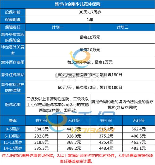 儿童意外保障产品,2022新华小金刚少儿意外险好不好