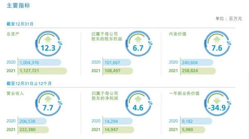 当 二次腾飞 遇上行业调整 新华保险交出怎样的2021答卷