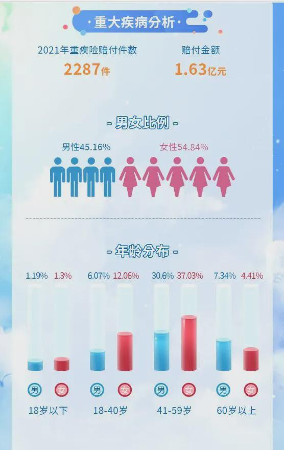 新华保险湖南理赔年报出炉 大数据看理赔,我们能学到什么