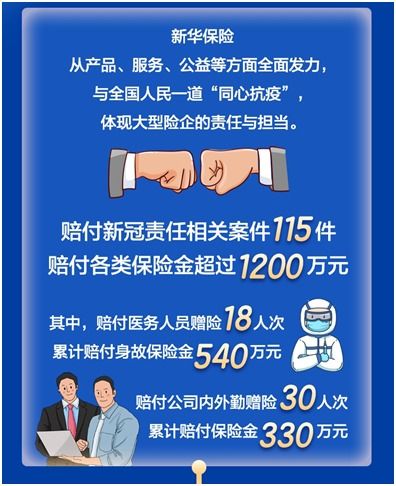 理赔时效平均0.46天 新华保险发布2020年理赔服务年报