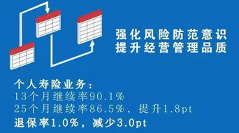 半年报 新华保险2019年上半年归母净利润增81.8