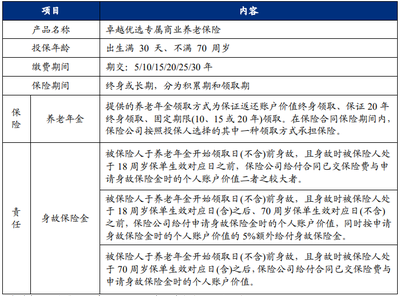 什么叫专属商业养老保险?特点是什么?产品有哪些?