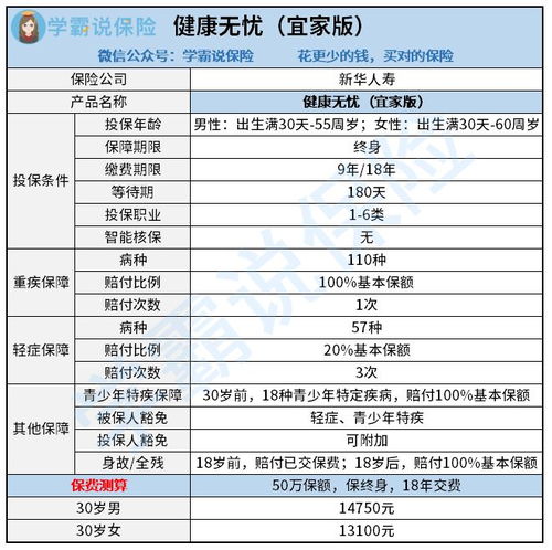 新华保险公司可靠吗 产品怎么样 值不值得买 有坑吗