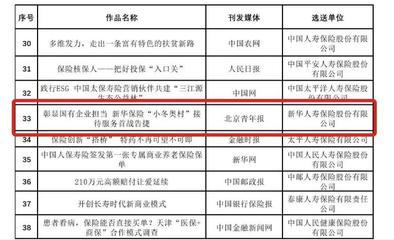 新华保险2022上半年荣誉榜发布