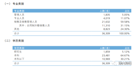 新华保险人均薪酬约25万