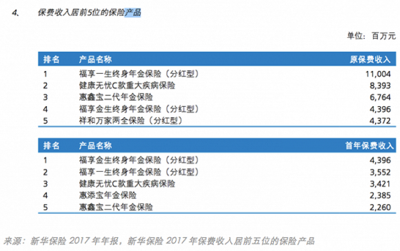 新华保险万峰:明年重点调结构 健康险会继续大幅增长