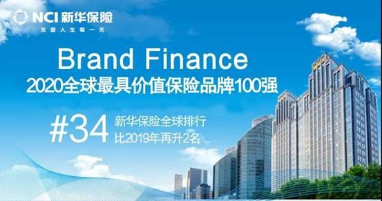 新华保险连续六年跻身 全球最具价值保险品牌100强