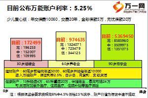 新华一生无忧一卡通2页.ppt - 新华人寿 - 险种分析 - 万一保险网