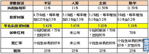 中国四大保险公司内含价值大比拼