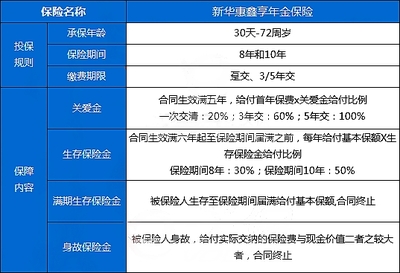 新华惠鑫享年金保险产品收益测算,领取灵活+三金稳固+短交快领