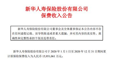 2020年新华保险保费收入1595亿元增长15.47