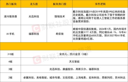 ai硬件端再爆发,4000亿服务器巨头涨停 本轮ai行情还能延续多久