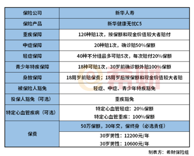 新华健康无忧C5返保费吗?这篇文章给你答案