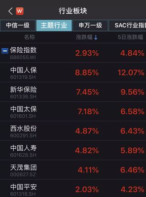 减负逾400亿!手续费及佣金支出扣除标准提高至18%,险企、营销员双双获益