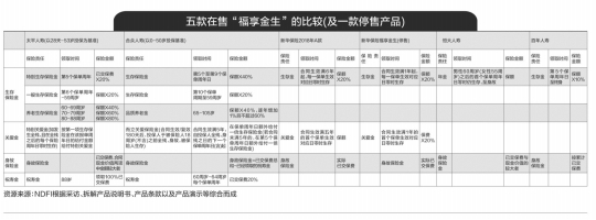 五险企6款同名年金测评:同名不同命新华保险产品,优势何在?