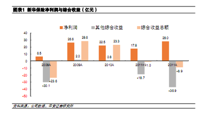 新华保险研究报告:平安证券-新华保险-601336-半年报点评:确认6.31亿递延所得税收入,净利润同比增长7.3%_内参传闻_正点财经