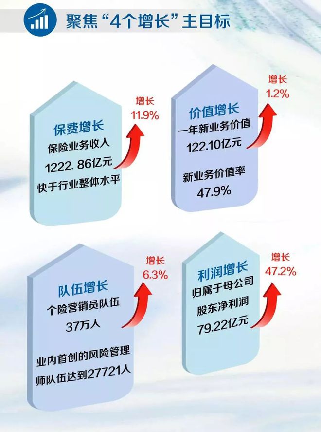 新华保险2018年归母净利润同比增47.2% 继续发力健康和养老产业