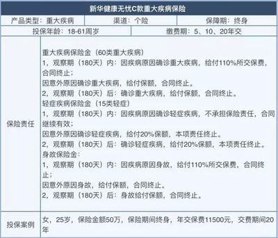 半年规模保费增15%支撑行业,老六家坐地吸金卖什么?