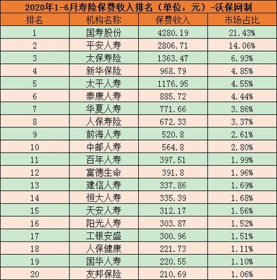 买保险哪家公司好?哪个口碑更好?旗下产品怎么样?