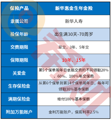 新华2021开门红来袭!新华惠金生年金保险详细介绍