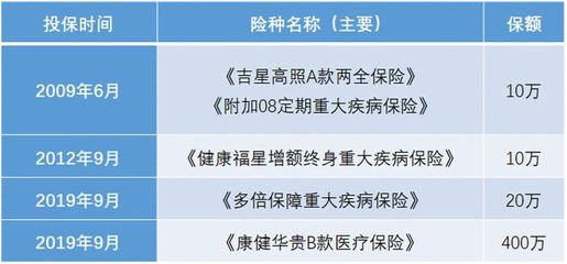 新华保险2022年理赔案例:"二次癌症" 远比你想象的常见