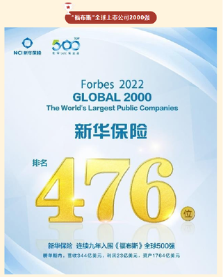 回眸2022 | 高光时刻!新华保险2022年荣誉特辑