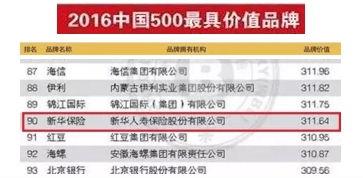 新华保险品牌价值311亿 连续4年居中国品牌百强