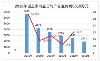 为什么大保险公司的保险产品要比小公司的贵